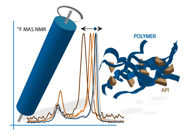 ssnmr