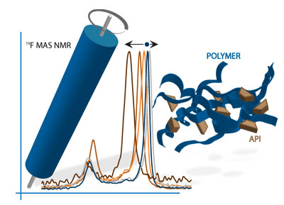 ssnmr